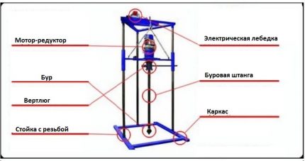 Scheme ng isang pang-industriya na pagbabarena rig para sa mga balon Diagram ng rig ng pagbabarena