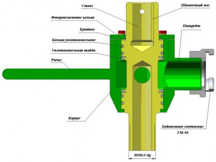 Rotary adapter circuit para sa isang makeshift drig rig Pattern ng swivel