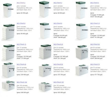 Table for selection of septic tank Eco-Grand Models of septic tank Eco-Grand