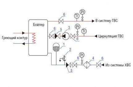 How to connect an expansion tank to the water supply system Connection of the expansion tank in the hot water system