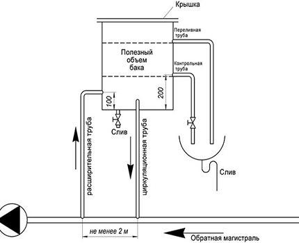 Connection diagram of the storage tank of the water supply system Open tank connection diagram
