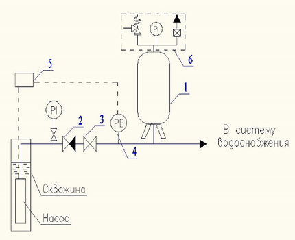 How to include a hydraulic tank in a water supply system Water tank connection diagram in a cold water supply system
