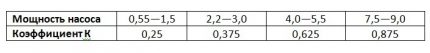 Coefficients for calculating the volume of the accumulator Odds table