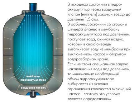 How does the expansion tank for water supply How does the expansion tank for the water supply system work
