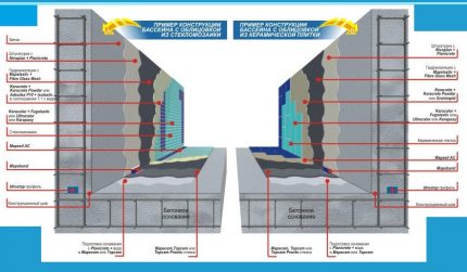 Pilihan untuk kalis air mangkuk kolam Pilihan untuk kalis air dan lapisan kolam