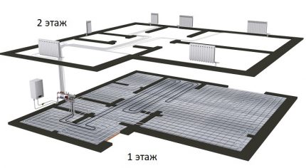 Collectors for water heating floor heating circuits Collectors for underfloor heating systems