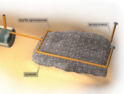 Le système d'épuration des sols pour la marque de fosse septique Krot Dispositif de filtration sur le terrain pour la fosse septique taupe