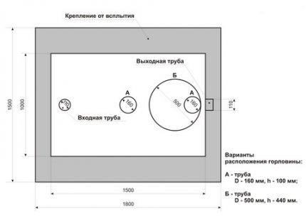 Plan de modification horizontale de la fosse septique Mole Schéma de la fosse septique horizontale Mole