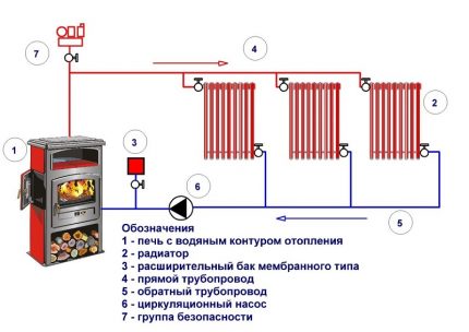 Furnace-based water heating circuit Elementary water circuit diagram