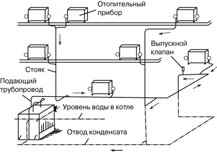 Garo šildymo sistemos su apatine laidų schema