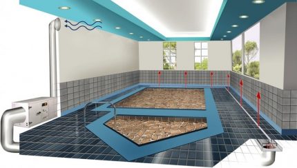Prinsip pengudaraan kolam Keuntungan sistem