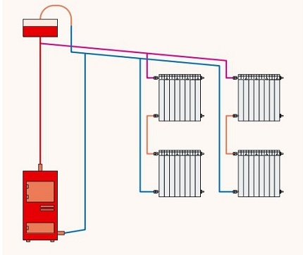 Paano ibuhos ang coolant sa isang circuit ng pag-init na may natural na paggalaw