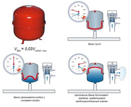 Pagkalkula ng dami ng coolant para sa pagpuno sa sistema ng pag-init Pagkalkula ng dami ng tangke ng pagpapalawak