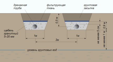 Comment aménager un champ de filtration pour fosse septique Flotenk Champ de filtration pour fosse septique Flotenk