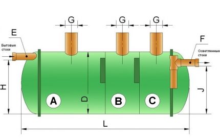 Le schéma de la fosse septique Flotenk Schéma de la fosse septique Flotenk