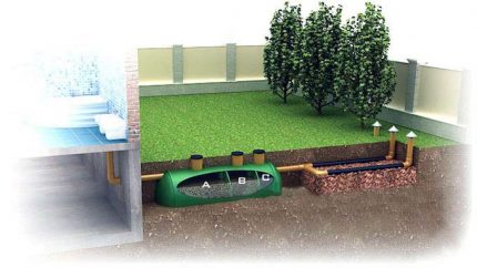 Schéma d'installation de la fosse septique Flotenk et du champ de filtration Septic Flotenk