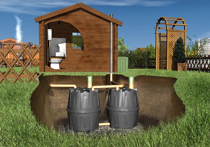 Which septic tank is better to buy for the construction of a comfortable home How to choose an inexpensive septic tank for a country house