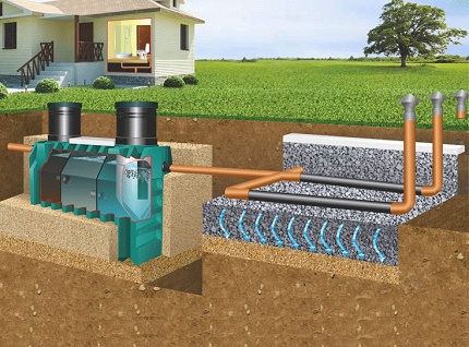 What is the best way to make sewerage with a septic tank for a private house Scheme of sewage device with septic tank and filtration field
