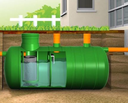 Multi-chamber or single-chamber septic tank choose for home Multi-chamber or single-chamber septic tank choose for home
