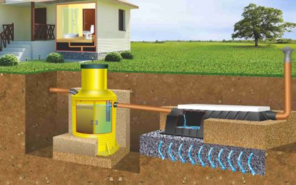 Scheme ng pag-install ng isang septic tank na Triton ED