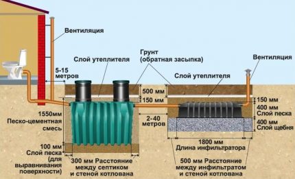 Which septic tank is better for home if it is on clay soil Which septic tank to choose for installation on a site of the house