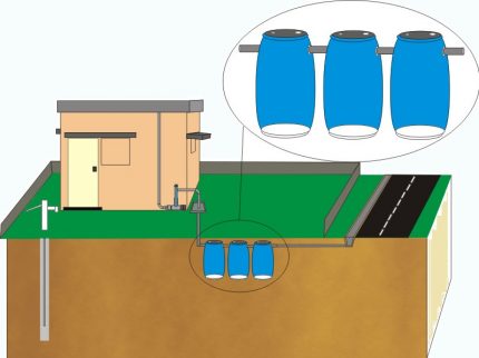 Comment faire une grande fosse septique à partir de barils de vos propres mains