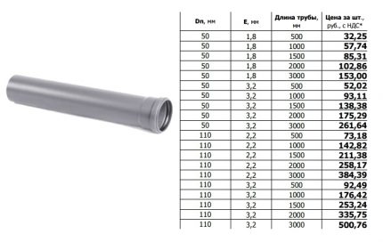 Combien coûtent les tuyaux pour les égouts avec une fosse septique des pneus Tableau de calcul des matériaux pour la canalisation d'égout