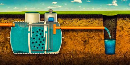 How a septic tank with the DKS logo works The passage of the drains of 3 chambers