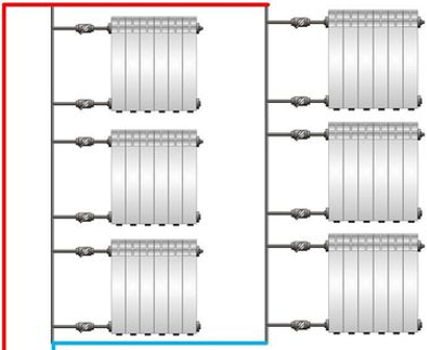 The scheme of the heating network in the apartment Vertical heating layout