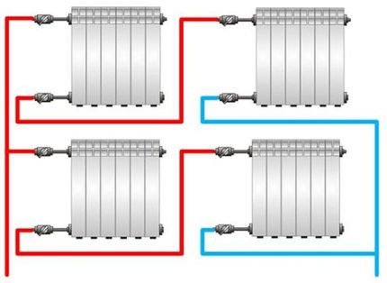 System options for installing the meter on heating Horizontal heating