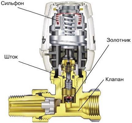 The scheme of the device for the temperature control of heating batteries The structure of the temperature controller
