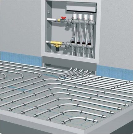 Temperature controllers for underfloor heating systems Thermostat and underfloor heating
