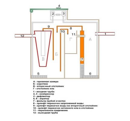 What is the septic tank Eco-Grand Scheme of septic tank Eco-Grand