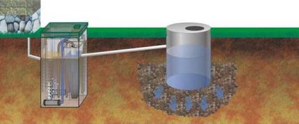 Post-treatment device for septic tank Eco-Grand Water drain from the septic tank Eco-Grand