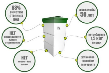 Advantages of a septic tank for giving Poplar Features of the septic tank Eco-Grand