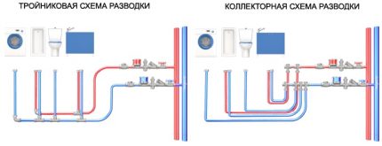 Jak je instalace a položení vodovodu v soukromém domě Schémata pro pokládání vody v soukromém domě