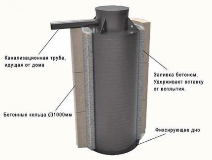 Comment réaliser l'étanchéité en installant un insert dans une fosse septique en béton