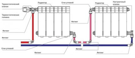 Paano ikonekta ang mga baterya sa isang kolektor ng pag-init Pagbubu-buo ng isang flow-through circuit
