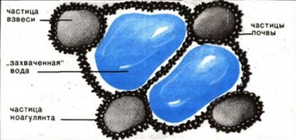 Scheme ng isang coagulant nabuo suspensyon o emulsyon na butil Mga kundisyon para sa paggana ng reagent