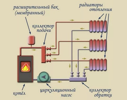 Scheme ng isang dalawang-pipe beam na sistema ng pag-init Scheme ng isang dalawang-pipe beam na sistema ng pag-init