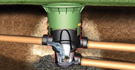 Distribution well for concrete ring septic tank Distribution well