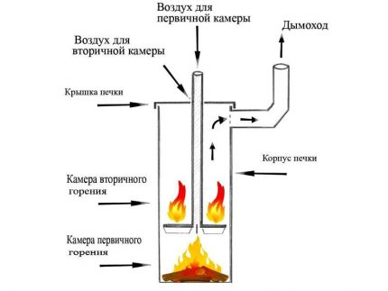 Option potbelly stove for heating cottages Bubafon furnace