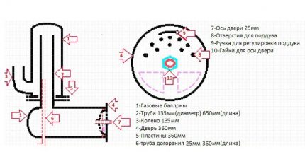 How to make a stove potbelly stove do it yourself Scheme of a potbelly stove with secondary afterburning