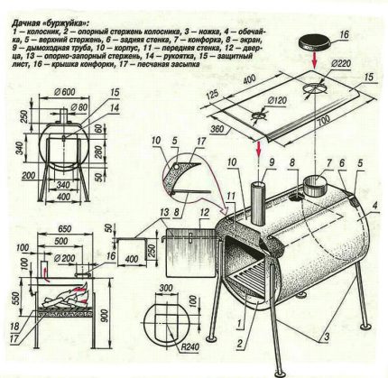 Scheme for the manufacture of potbelly stoves for cottages and garages Scheme of a potbelly stove from a barrel
