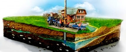 Závislost tlaku v přívodu vody na průtoku zdroje vody Dobrá produkce