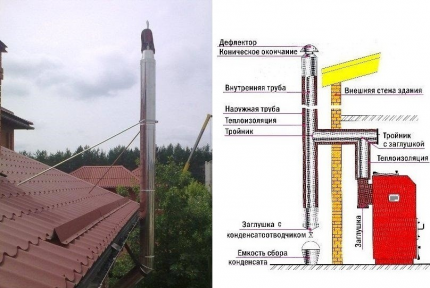 Scheme for calculating the height and cross section of the pipe to the boiler room Calculation scheme