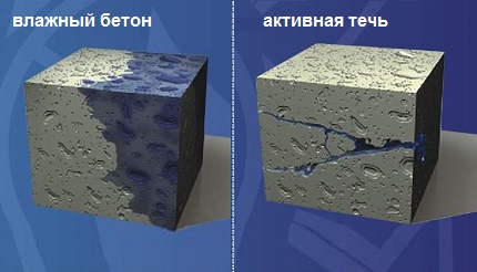 The purpose of the waterproofing device of a septic tank made of concrete rings Why do waterproofing septic tank from concrete rings