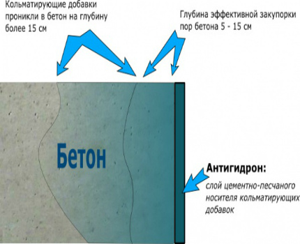 Penetrating Waterproofing Scheme Penetration insulation