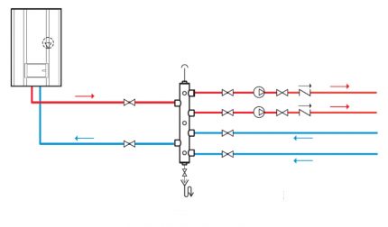 Ang paggamit ng isang hydraulic manifold sa isang sistema ng pag-init ng kolektor Scheme ng prinsipyo ng paggana ng hydraulic arrow
