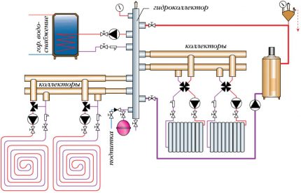 Scheme ng pagpipilian ng isang sistema ng pag-init ng kolektor Layout ng systemniya ng kolektor